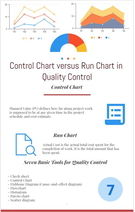 Analyzing Data Dynamics: Control Chart versus Run Chart