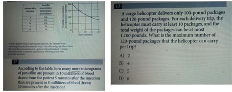 Solved 200 Minutes after Injection Penicillin concentration | Chegg.com