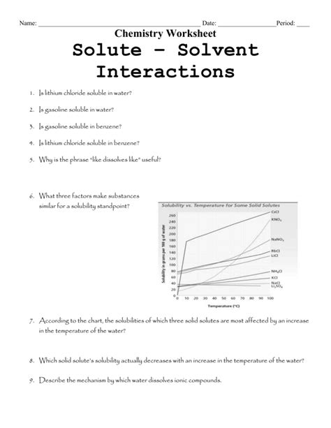 Solute – Solvent Interactions