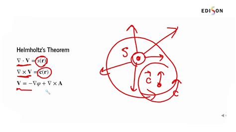 06 Helmholtz's Theorem - YouTube