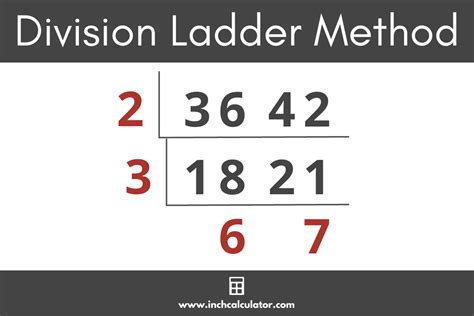 LCM Calculator (Least Common Multiple) - Inch Calculator