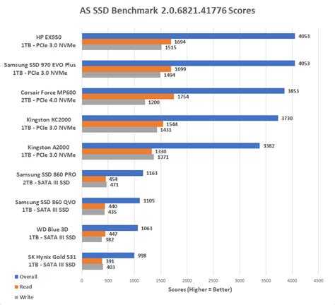 Kingston A2000 1TB SSD Review - Page 5 of 9 - Legit Reviews