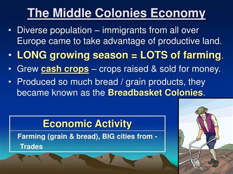 PPT - Chapter 4 The Colonies Develop PowerPoint Presentation, free ...