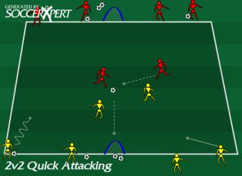 2v2 Quick Attacking, Soccer Drills