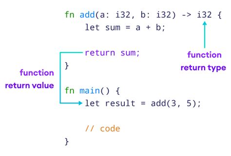 Rust Functions (With Examples)