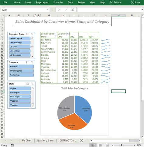 create a report that displays the quarterly sales by territory | Excel formula, Business ...