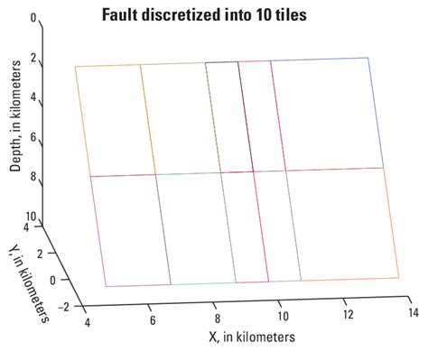 Fault geometry employed in the example. See table 37 for fault ...