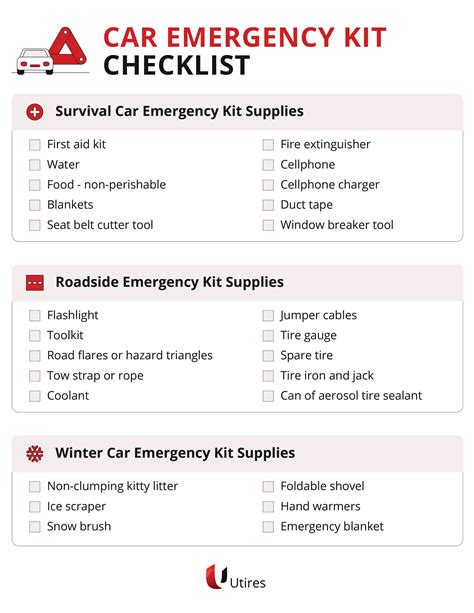 Car Emergency Kit Checklist : r/how_to_english