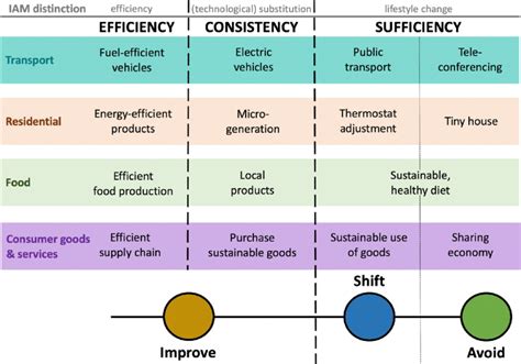 Different types of behaviour changes are represented with examples in... | Download Scientific ...