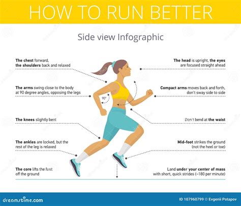 The Good Technique of Running. Flat Vector Infographic. Stock Vector - Illustration of health ...