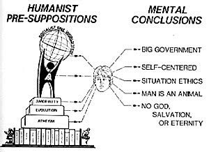 Is Secular Humanism a Religion? | Society for US Intellectual History