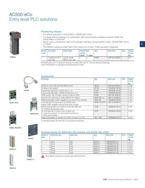 Abb industrial automation