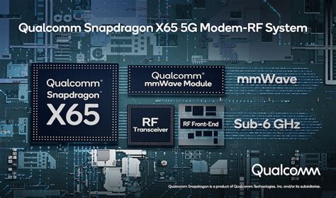 Qualcomm Unveils World’s First 10-Gigabit 5G Modem Solution | iPhone in Canada Blog