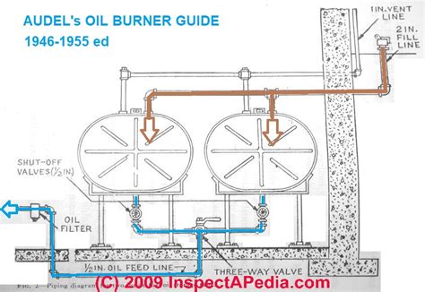 Fuel Oil Tank Installation Diagram - Wiring Site Resource