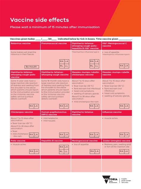 Vaccine Side Effects | Vaccines | Public Health