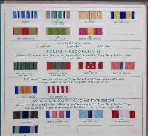 Chart of Authorized Service & Campaign Ribbons & Awards- 3rd Edition ...