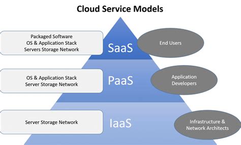 Cloud Computing – TECACOM Ltd