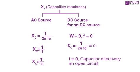 Inductive Reactance and Capacitive Reactance - Definition, Formulas, Phasor Diagrams