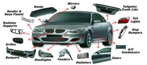 Overview on the Application of Injection Molding In Automotive Industry