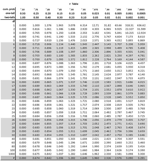 Example of hypothesis testing | Statistics with jamovi