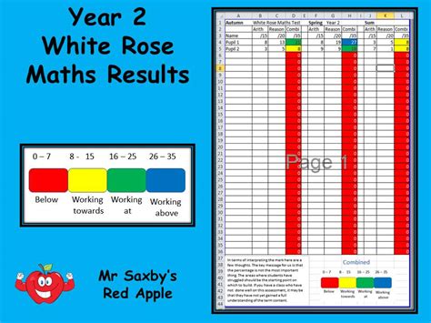 White Rose Assessment Guidance Year 2 WRMaths Maths | Teaching Resources