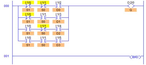 PLC Program to Implement 4:1 Multiplexer - Sanfoundry