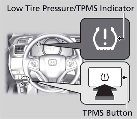 How To Reset Tpms Honda