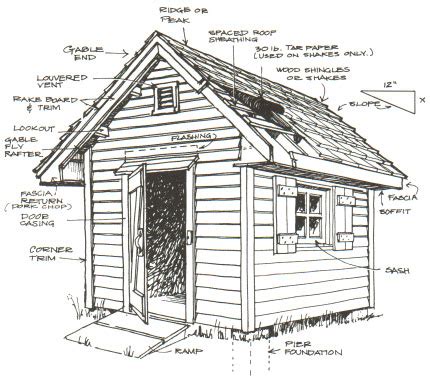 Tool Shed Plans – Construct Your Own Shed Workshop – Cool Shed Deisgn