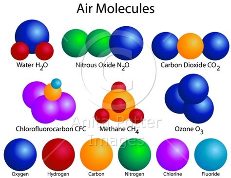 Molecular Structure of Air Molecules | Anita Potter Images