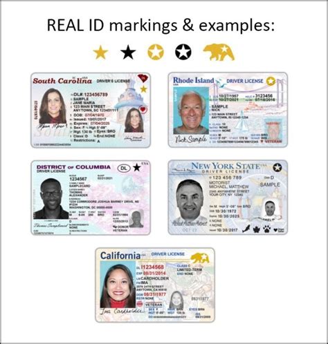 Officials: New requirement deadline for REAL IDs set for 2023, military ...