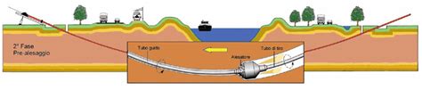 Horizontal Directional Drilling Article | all about pipelines