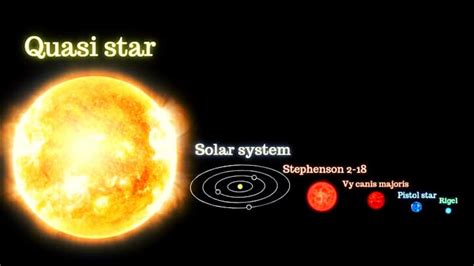 Quasi-stars: the hypothesis of the origin of the supermassive black ...