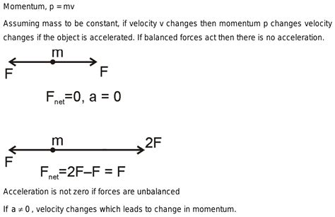 (b) An applied unbalanced force causes a change in momentum. explain