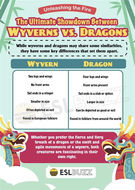 Wyvern vs. Dragon: The Ultimate Showdown! - ESLBUZZ