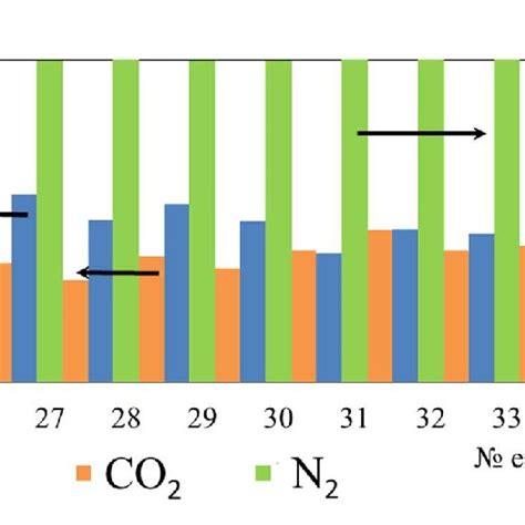 Exhaust gas composition. | Download Scientific Diagram