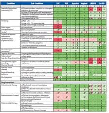 US Medical Eligibility Criteria for Contraceptive Use, 2016 (US MEC) | CDC