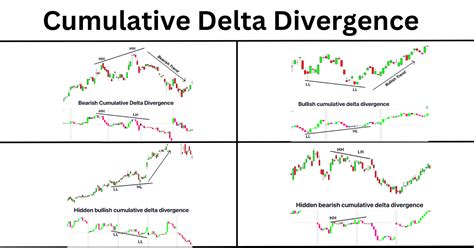 Cumulative delta divergence - ForexBee