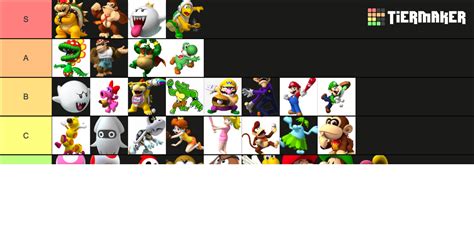 Mario Super Sluggers (All Characters) (No Variants) Tier List (Community Rankings) - TierMaker