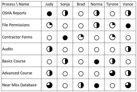 Cross-Training Matrix Excel Template – Business Performance Improvement ...