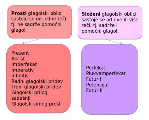 Glagolski oblici test - Auto dijelovi za popularne automobile u hrvatskoj