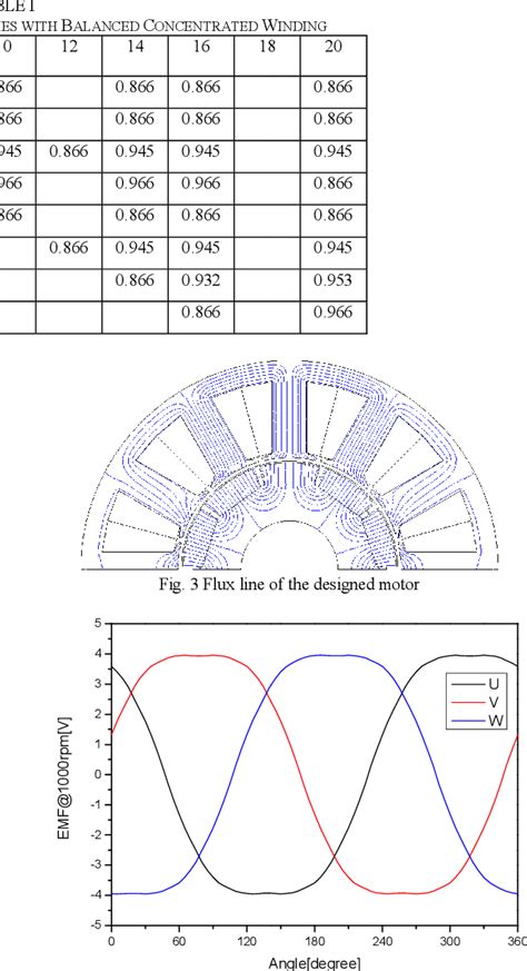 A Study on Brushless DC Motor for High Torque Density | Semantic Scholar