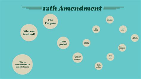 12th Amendment by Cameron Mackerley on Prezi