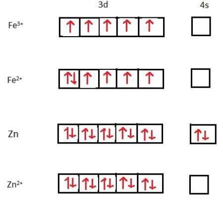 The Orbital Diagram of Fe 3+: A Comprehensive Guide