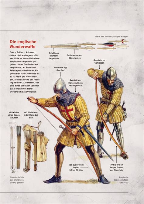 Warriors and the Tools of Their Trade II - Weapons and Warfare