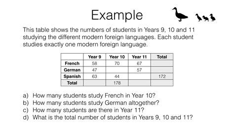 S2a – Frequency tables and two-way tables – BossMaths.com