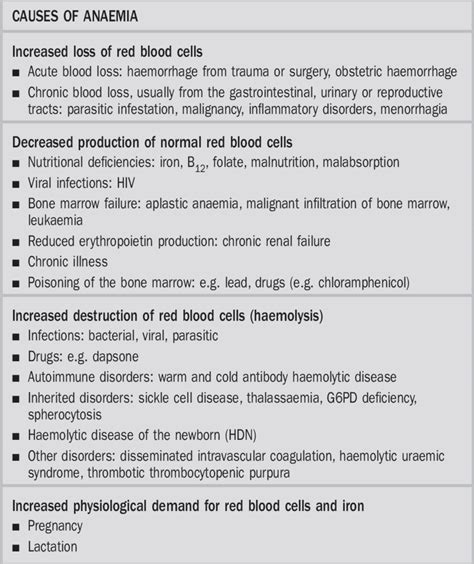 7: Causes of anaemia | Download Scientific Diagram