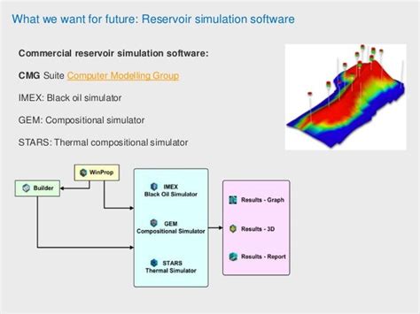 Reservoir simulation study