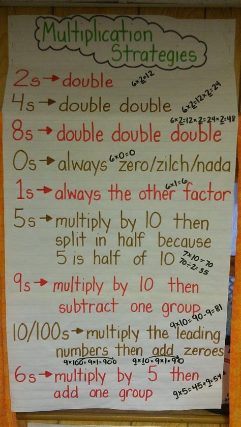 1000+ images about math on Pinterest | Anchor charts, Color by numbers and Maths puzzles