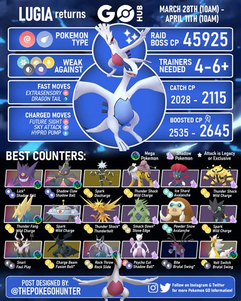 Lugia Advanced Raid Guide Infographic By Team Gtr Sto - vrogue.co