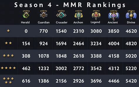 Steam Community :: Guide :: Таблица Рангов по ММР Dota2 / table ranks for MMR Dota2